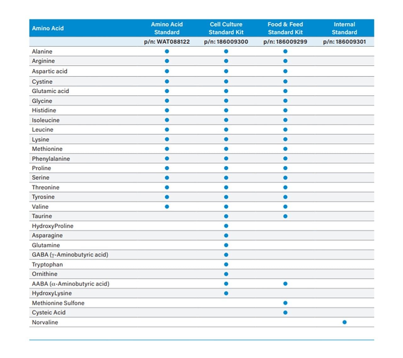 S-AQUA HO、S-AQUA OH 、S-AQUA Amino acid Ecogear AQUA LIQUID 110g amino acid Fish-attracting effect for